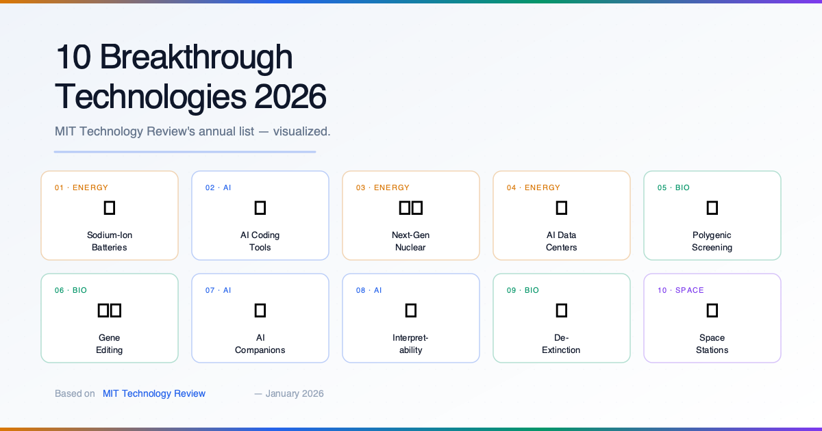MIT 10 Breakthrough Technologies 2026